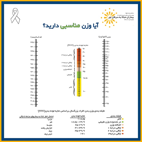 نمایه توده بدنی
